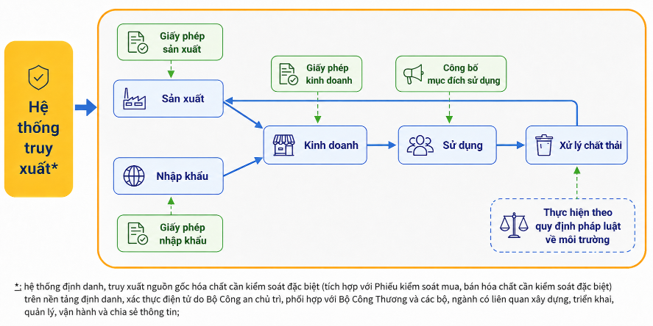 Chì: Kim loại quen thuộc và bài toán kiểm soát rủi ro hóa chất trong đời sống hiện đại - 1