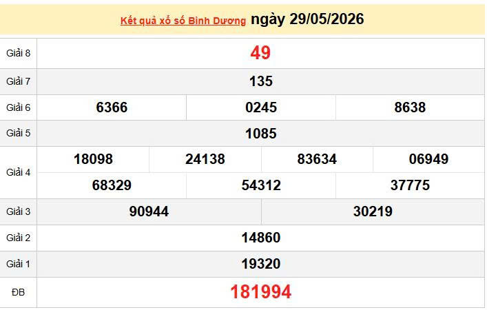 XSBD 29/5, KQXSBD 29/5, kết quả xổ số Bình Dương ngày 29/5/2026
