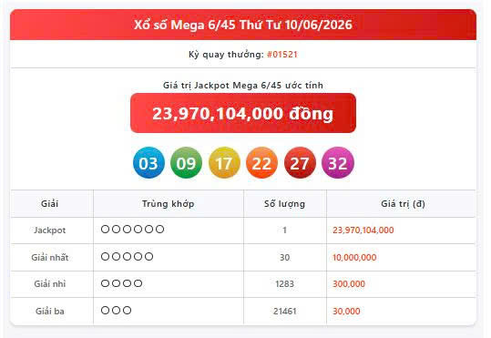 Vietlott 10/6, Vietlott Mega 6/45 ngày 10/6, kết quả xổ số Mega 6/45 ngày 10/6/2026