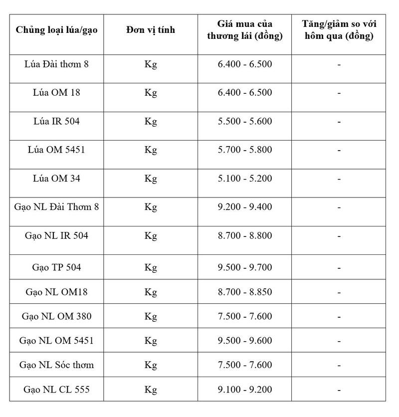 Bảng giá mang tính tham khảo.