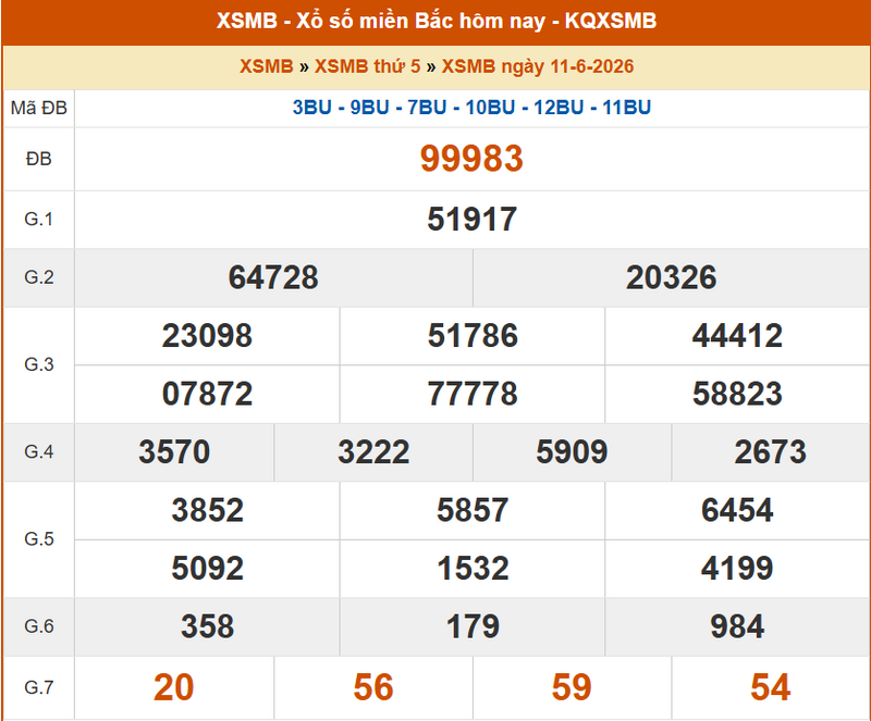XSMB 11/6, KQXSMB 11/6, kết quả xổ số miền Bắc ngày 11/6/2026