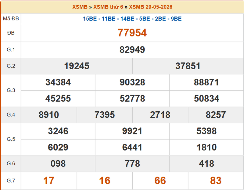 XSHP 29/5, KQXSHP 29/5, kết quả xổ số Hải Phòng ngày 29/5/2026