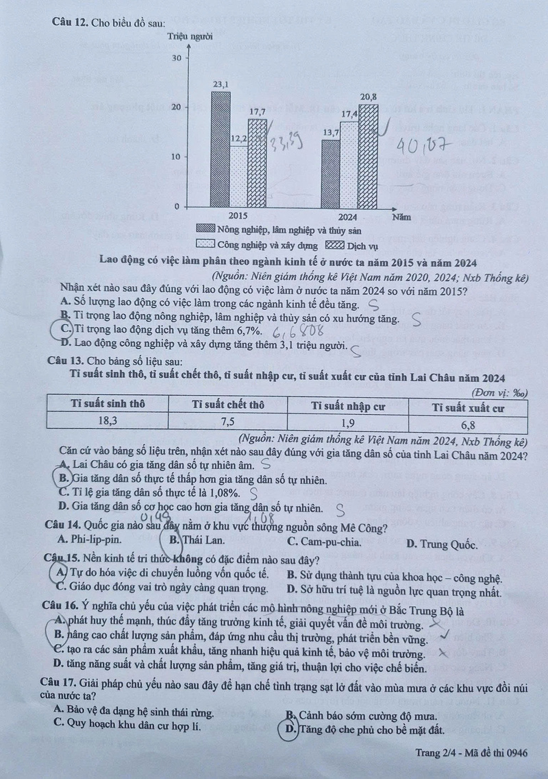 Đề thi các môn Sử, Địa kỳ thi tốt nghiệp THPT 2026 - 6