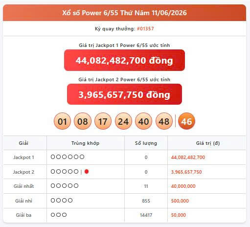 Vietlott 11/6, Vietlott Power 6/55 ngày 11/6, kết quả xổ số Power 6/55 ngày 11/6/2026