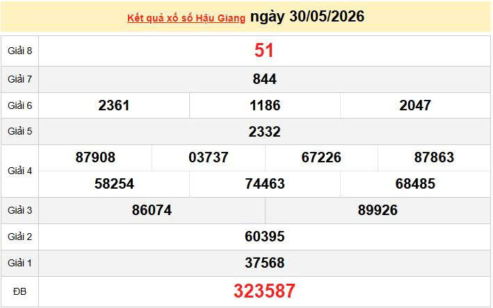 XSHG 30/5 KQXSHG 30/5, kết quả xổ số Hậu Giang ngày 30/5/2026