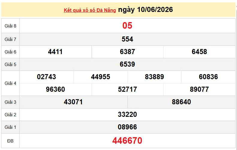 XSDNA 10/6, KQXSDNA 10/6, kết quả xổ số Đà Nẵng ngày 10/6/2026