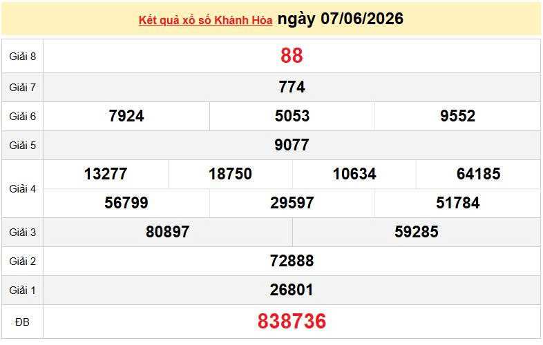 XSKH 7/6, KQXSKH 7/6, kết quả xổ số Khánh Hòa ngày 7/6/2026