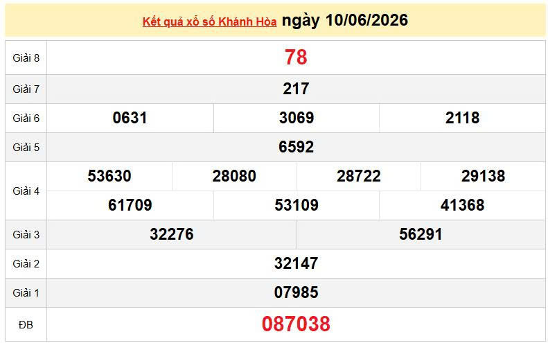 XSKH 10/6, KQXSKH 10/6, kết quả xổ số Khánh Hòa ngày 10/6/2026