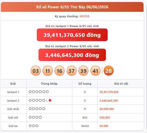 Vietlott 6/6, Vietlott Power 6/55 ngày 6/6, kết quả xổ số Power 6/55 ngày 6/6/2026