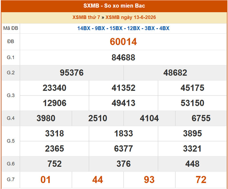 XSMB 13/6, KQXSMB 13/6, kết quả xổ số miền Bắc ngày 13/6/2026