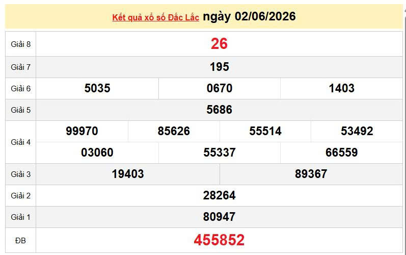 XSDLK 2/6, KQXSDLK 2/6, kết quả xổ số Đắk Lắk ngày 2/6/2026