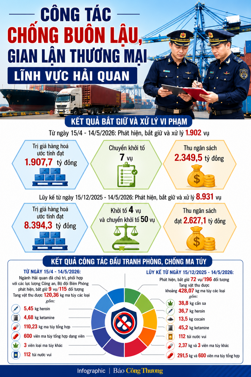 Infographic | Chống buôn lậu, gian lận thương mại lĩnh vực hải quan - 1