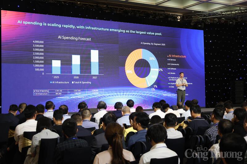 Chi tiêu AI toàn cầu dự kiến đạt 2,52 nghìn tỷ USD trong năm 2026, tăng 44% so với năm trước và có thể đạt 3,3 nghìn tỷ USD vào năm 2027.
