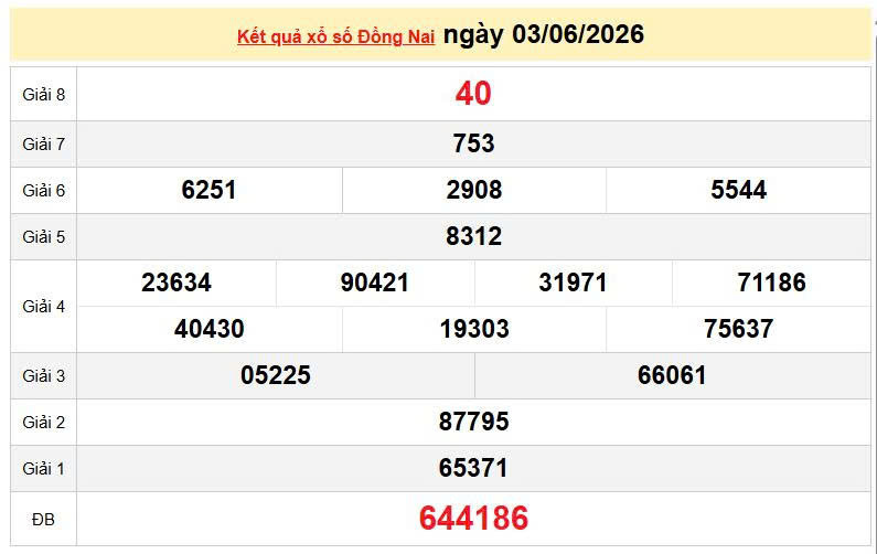 XSDN 3/6, KQXSDN 3/6, kết quả xổ số Đồng Nai ngày 3/6/2026