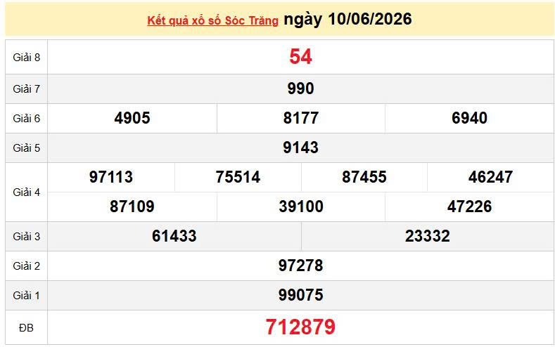 XSST 10/6, KQXSST 10/6, kết quả xổ số Sóc Trăng ngày 10/6/2026