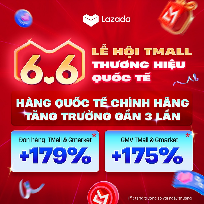 Siêu sale 6.6: GMV Lazada Việt Nam tăng gần 4 lần - 3