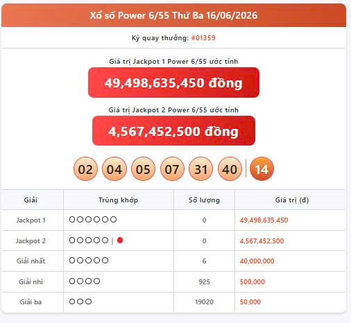 Vietlott 8/6, Vietlott Power 6/55 ngày 8/6, kết quả xổ số Power 6/55 ngày 8/6/2026