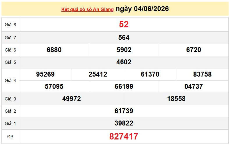 XSAG 4/6, KQXSAG 4/6, kết quả xổ số An Giang ngày 4/6/2026