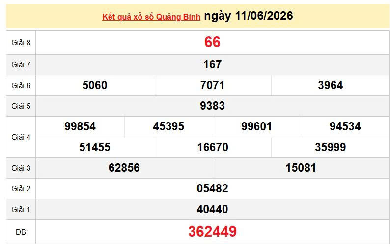 XSQB 11/6, KQXSQB 11/6, kết quả xổ số Quảng Bình ngày 11/6/2026