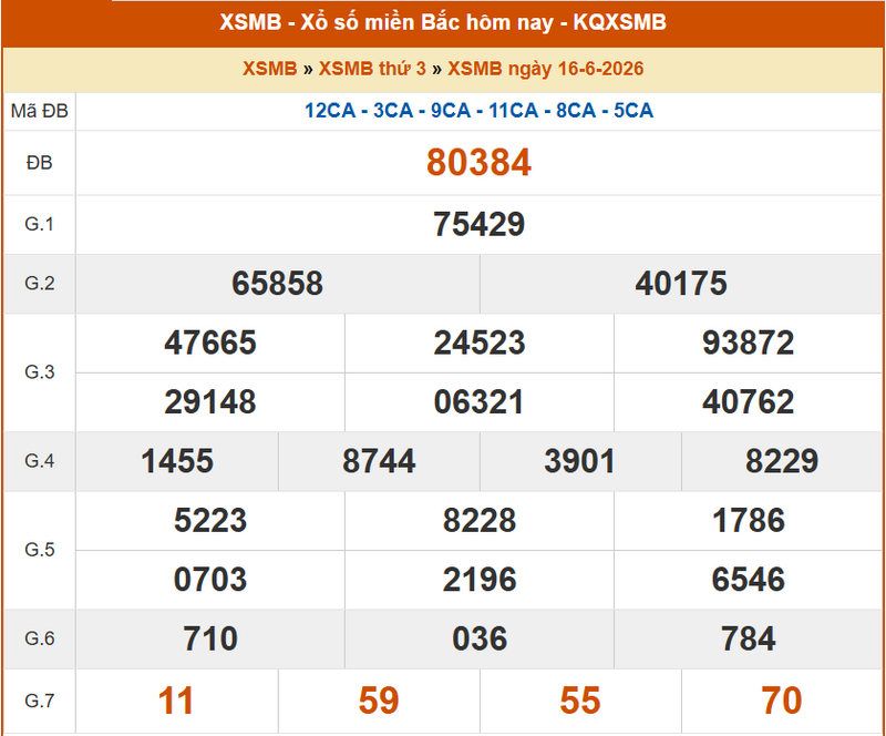 XSMB 16/6, KQXSMB 16/6, kết quả xổ số miền Bắc ngày 16/6/2026