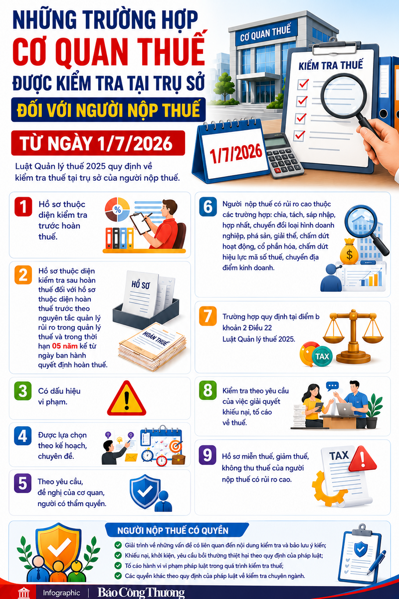 Infographic | Những trường hợp cơ quan thuế được kiểm tra tại trụ sở  - 1