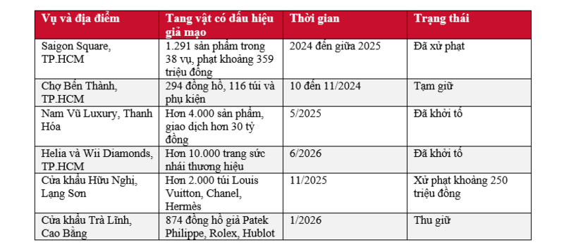 Câu hỏi xung quanh thị trường kim cương thế giới và Việt Nam - Bài 2: Hào nhoáng vỏ ngoài, lỏng lẻo bên trong - 1