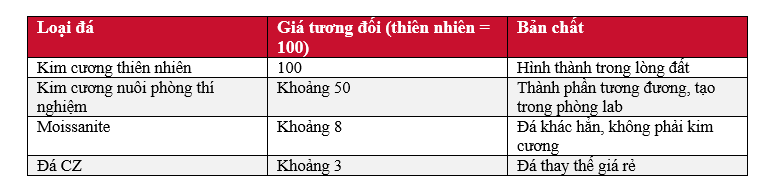 Câu hỏi xung quanh thị trường kim cương thế giới và Việt Nam - Bài 4: Đá phòng lab đội giá trời sinh - 2