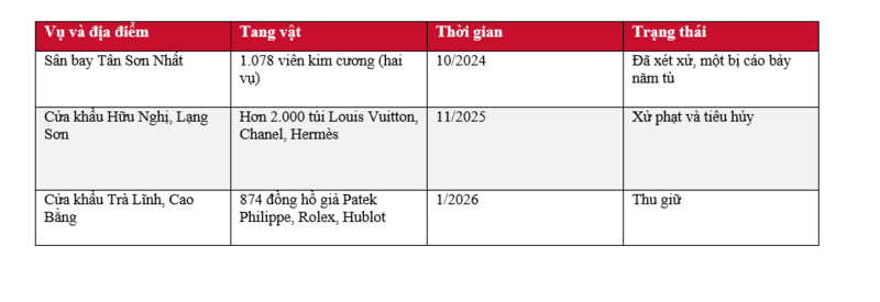 Câu hỏi xung quanh thị trường kim cương thế giới và Việt Nam - Bài 5: Đường đi của viên đá không hóa đơn - 2