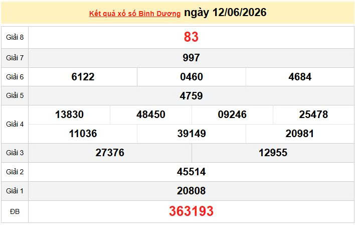 XSBD 12/6, KQXSBD 12/6, kết quả xổ số Bình Dương ngày 12/6/2026