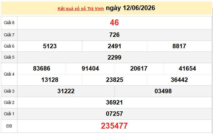 XSTV 12/6, KQXSTV 12/6, kết quả xổ số Trà Vinh ngày 12/6/2026