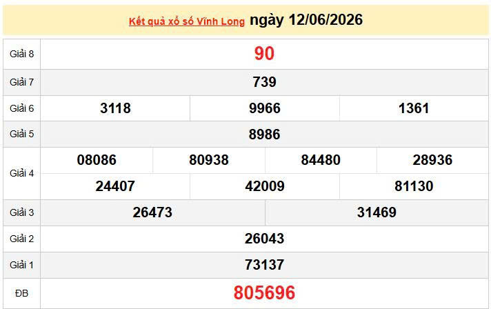 XSVL 12/6, KQXSVL 12/6, kết quả xổ số Vĩnh Long ngày 12/6/2026