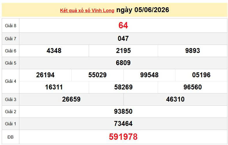 XSVL 5/6, KQXSVL 5/6, kết quả xổ số Vĩnh Long ngày 5/6/2026
