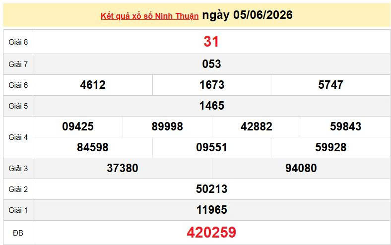 XSNT 5/6, KQXSNT 5/6, kết quả xổ số Ninh thuận ngày 5/6/2026
