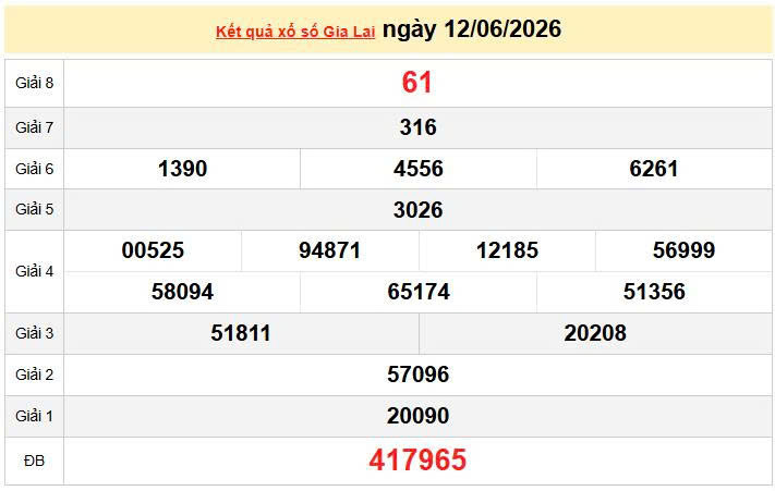 XSGL 12/6 KQXSGL 12/6, kết quả xổ số Gia Lai ngày 12/6/2026