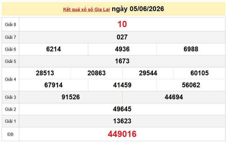 XSGL 5/6 KQXSGL 5/6, kết quả xổ số Gia Lai ngày 5/6/2026