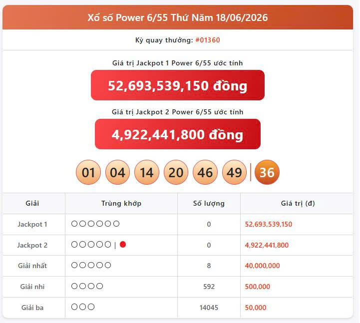 Vietlott 18/6, Vietlott Power 6/55 ngày 18/6, kết quả xổ số Power 6/55 ngày 18/6/2026