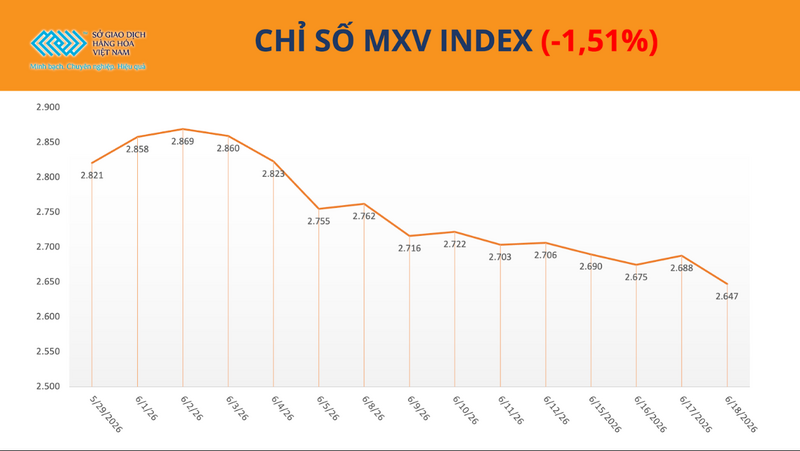 Chỉ số MXV-Index