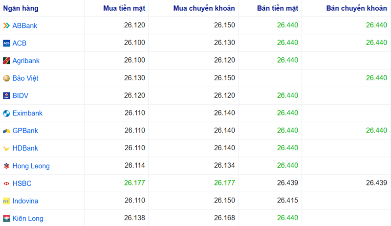 Thị trường USD “chợ đen” ngày 21/6/2026. Nguồn: Chogia.vn