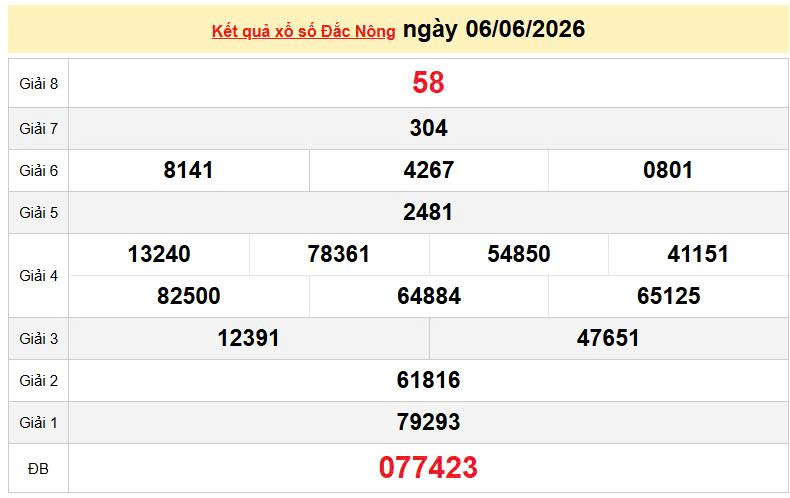 XSDNO 6/6, KQXSDNO 6/6, kết quả xổ số Đắk Nông ngày 6/6/2026