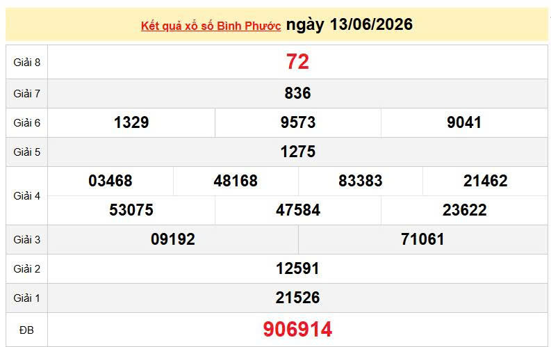 XSBP 6/6, KQXSBP 6/6, kết quả xổ số Bình Phước ngày 6/6/2026