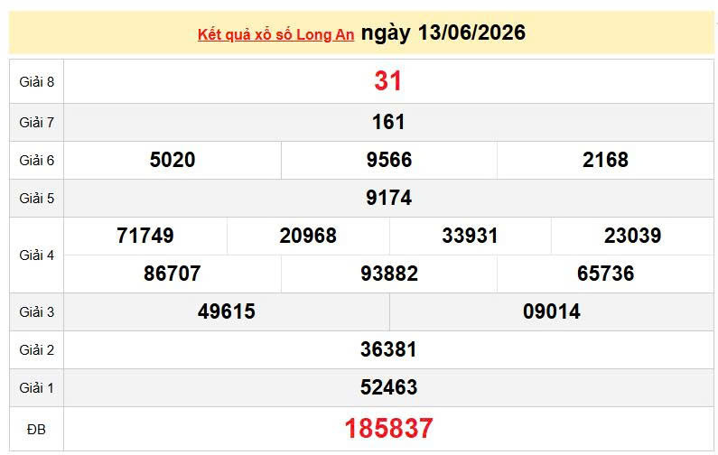 XSLA 13/6, KQXSLA 13/6, kết quả xổ số Long An ngày 13/6/2026