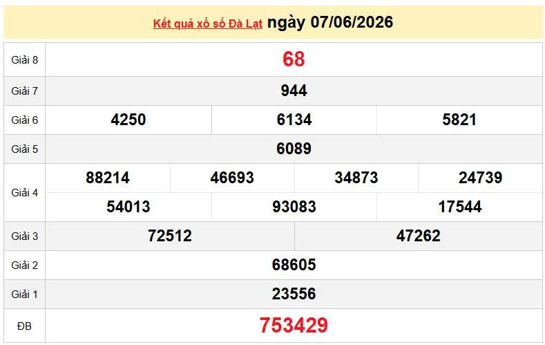 XSDL 7/6, KQXSDL 7/6, kết quả xổ số Đà Lạt ngày 7/6/2026