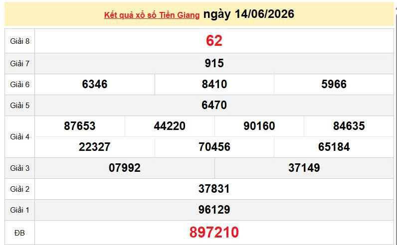 XSTG 14/6, KQXSTG 14/6, kết quả xổ số Tiền Giang ngày 14/6/2026