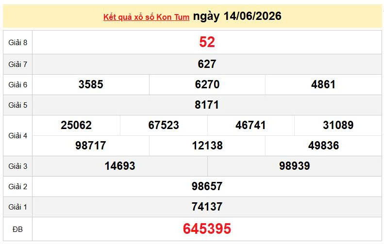 XSKT 14/6, KQXSKT 14/6, kết quả xổ số Kon Tum ngày 14/6/2026