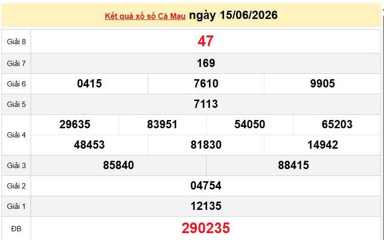XSCM 15/6, KQXSCM 15/6, kết quả xổ số Cà Mau ngày 15/6/2026