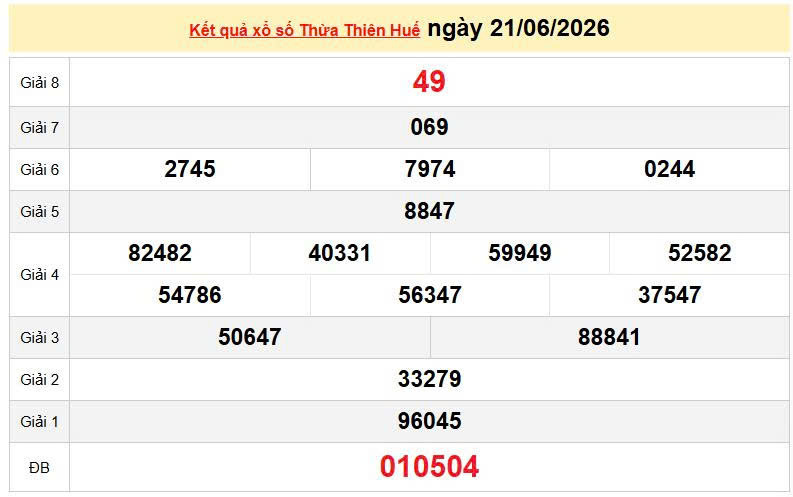 XSTTH 21/6, KQXSTTH 21/6, kết quả xổ số Thừa Thiên Huế ngày 21/6/2026