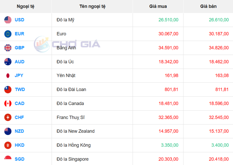 Thị trường USD “chợ đen” ngày 23/6/2026. Nguồn: Chogia.vn