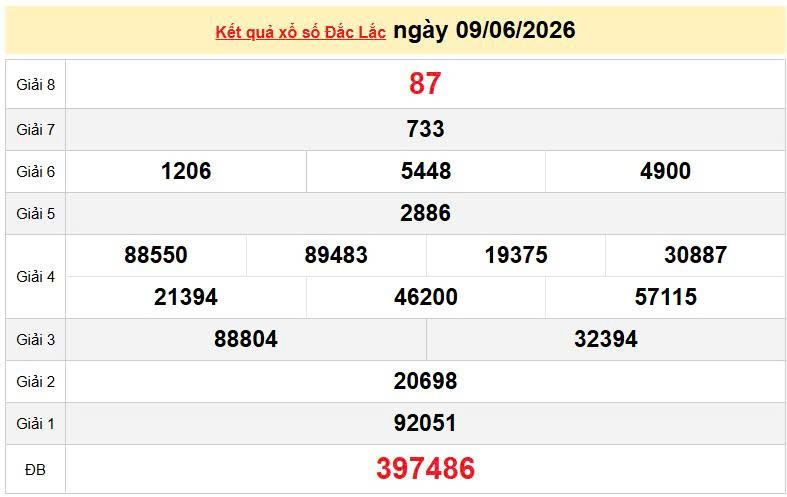 XSDLK 9/6, KQXSDLK 9/6, kết quả xổ số Đắk Lắk ngày 9/6/2026