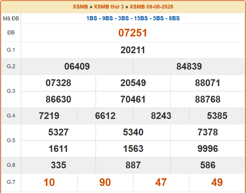XSQN 9/6, KQXSQN 9/6, kết quả xổ số Quảng Ninh ngày  9/6/2026