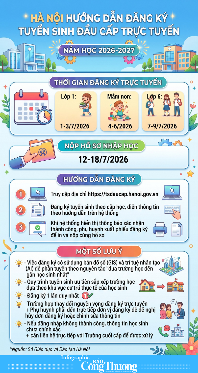 Hà Nội hướng dẫn đăng ký tuyển sinh đầu cấp trực tuyến năm học 2026-2027 - 1